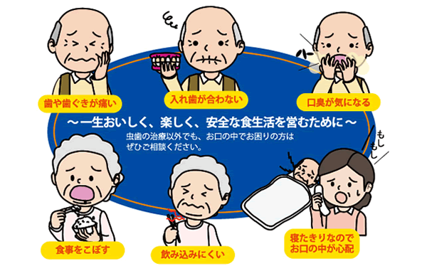 ・歯や歯茎が痛い、・入れ歯が合わない、・口臭がきになる、・食事をこぼす、・飲み込みにくい、・寝たきりなのでお口の中が心配